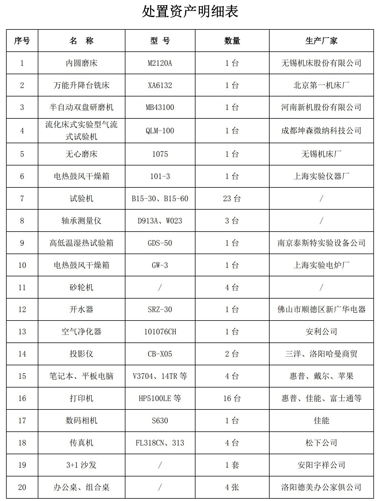 报废资产处置公告